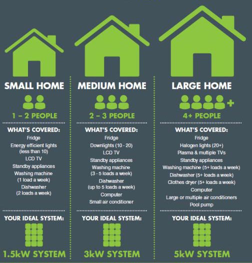 The Cost Of Solar Energy – Is It Worth It For South Africans